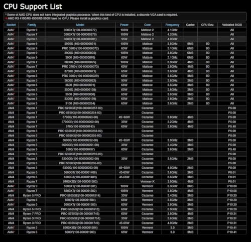 Asrock Asro B450M PRO4 R2.0 B450 - Scheda madre - Immagine 5