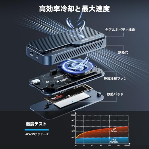 ACASIS TB501Pro ssd ケース の商品画像 4