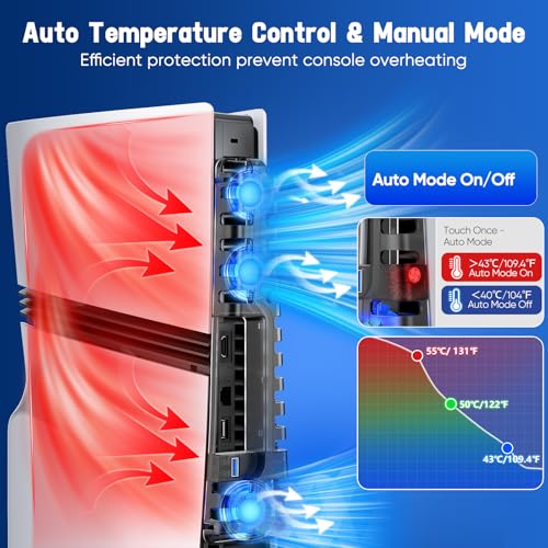 Image of FASTSNAIL Cooling Fan for PS5 Pro /Slim Console, Auto Fan Speed Adjustable by Temperature, Auto Power On /Off & Manual Mode, 3 High-Speed Fans & USB 3.0 Port for PlayStation5 Pro /Slim