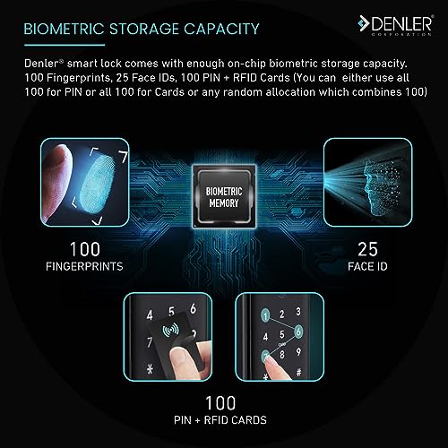 Image of Denler FL04v2 8-in-1 Smart Door Lock | 3D Face ID | Fingerprint | App Unlock | LCD Camera | Dual Battery | WiFi |RFID | PIN | Key | Android & iPhone App | 5 Years Warranty