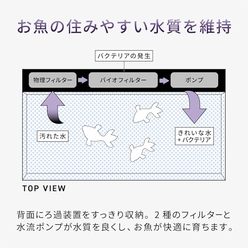 Biorium IoT搭載 スマート水槽 オールインワン 45cm の商品画像 7