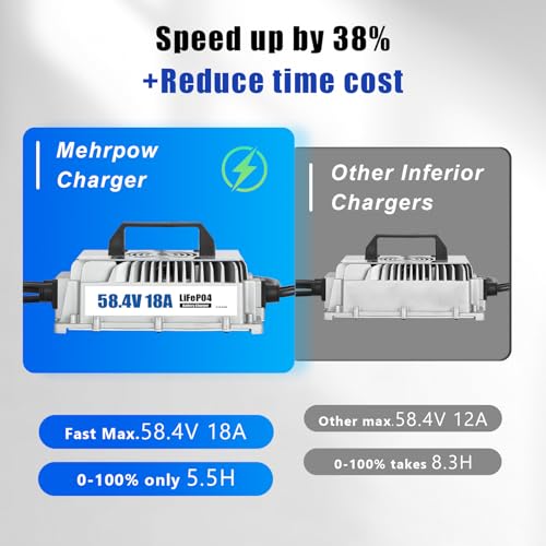 48V 100Ah LiFePO4 Battery Kit