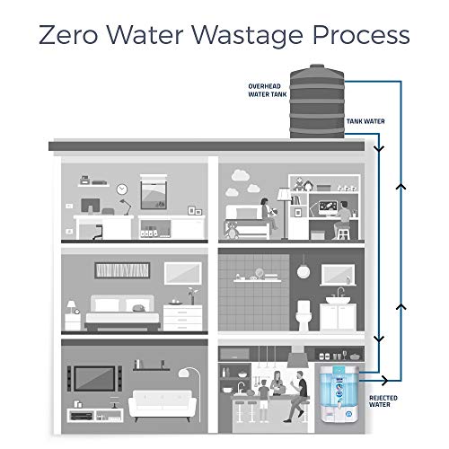 Kent Pearl Water Purifier Review With Free Buying Guide 2021