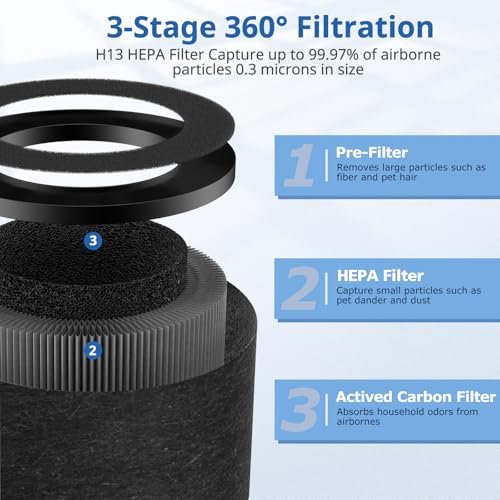 Image of 2 Pack TZ-K1 Replacement Filter Compatible With FreAire Air Purifier, VOOPNU DH-JH12, ToLife And MK01 MK06 Purifier, 3-in-1 Upgraded Filtration Filters, Activated Carbon and Pre-filter, JH12 Filter