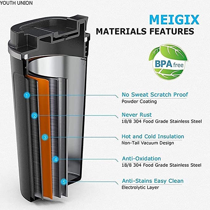 Image of Vacuum Insulated Stainless Steel Coffee Mug Tumbler - 510ml Travel Thermos Sipper Cup, Double Wall Hot & Cold Beverage Flask for Tea, Coffee, Office & Outdoor Use (Black)