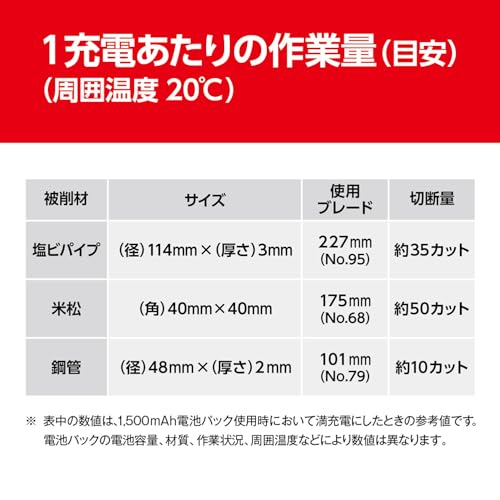 京セラ(Kyocera) 旧リョービ リチウムイオン18V充電式ノコギリキット 切断に便利な充電式のこぎり BSK-1800KTL1 618602B 【ケースと3種類のブレード付 手軽に庭木の剪定やすのこの切断】 リチウムイオン18V 切断能力 (庭木)径45mm・(木材)厚さ40mm・(塩ビパイプ)径120mm・(軟鋼板)厚さ2.5mm 充電時間69分 8枚目