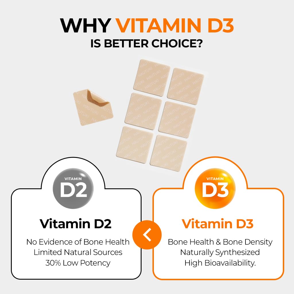 Wellness Patch for Kids, Daily Vitamin D and Gentle Care for Everyday Well-Being, Ages 4+ (1 Month Supply (1 Pack)) — Amazon image 6