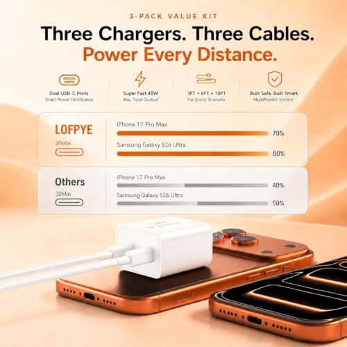 Image of 45W 3Pack White Super Fast Charger USB C Dual Port Charger Type C Fast Charging Block with 60W [3FT+6FT+10FT] USB C to USB C Charger Cord for Galaxy S26 /S25 /S24,for iphone 17 /16 /15,for iPad and More