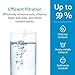 AQUACREST AP5527 Reverse Osmosis Pre and Post Water Filter Cartridge, Replacement for Aqua-Pure AP5527, 5598101, AP-RO5500, APRO5500 Reverse Osmosis System (1 Set), Model No.WF59.