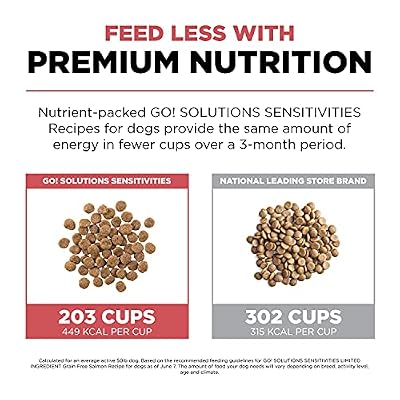 Go! Solutions Sensitivities Limited Ingredient Salmon Grain-Free Dry Dog Food, Chicken-Free Kibble Made by Experts for Sensitive Stomachs & Food Allergies, for Puppies, Adults, Seniors, 12 lb Bag