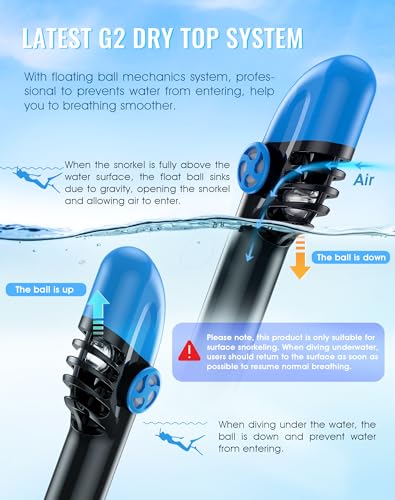 image for Greatever G2 Full Face Snorkel Mask with Latest Dry Top System,Foldabl