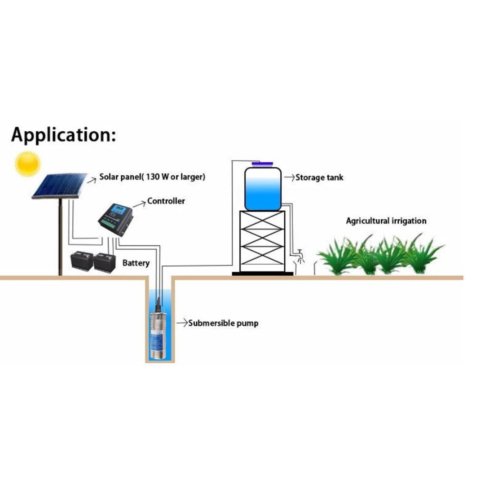 Wakects Bomba de Agua de Pozo Sumergible de 24 V, Bomba de Agua Solar de Acero Inoxidable 5 A 12 LPM 70 M de Cabeza Protección contra Funcionamiento en Seco para Estanque de Riego de Pozos Profundos