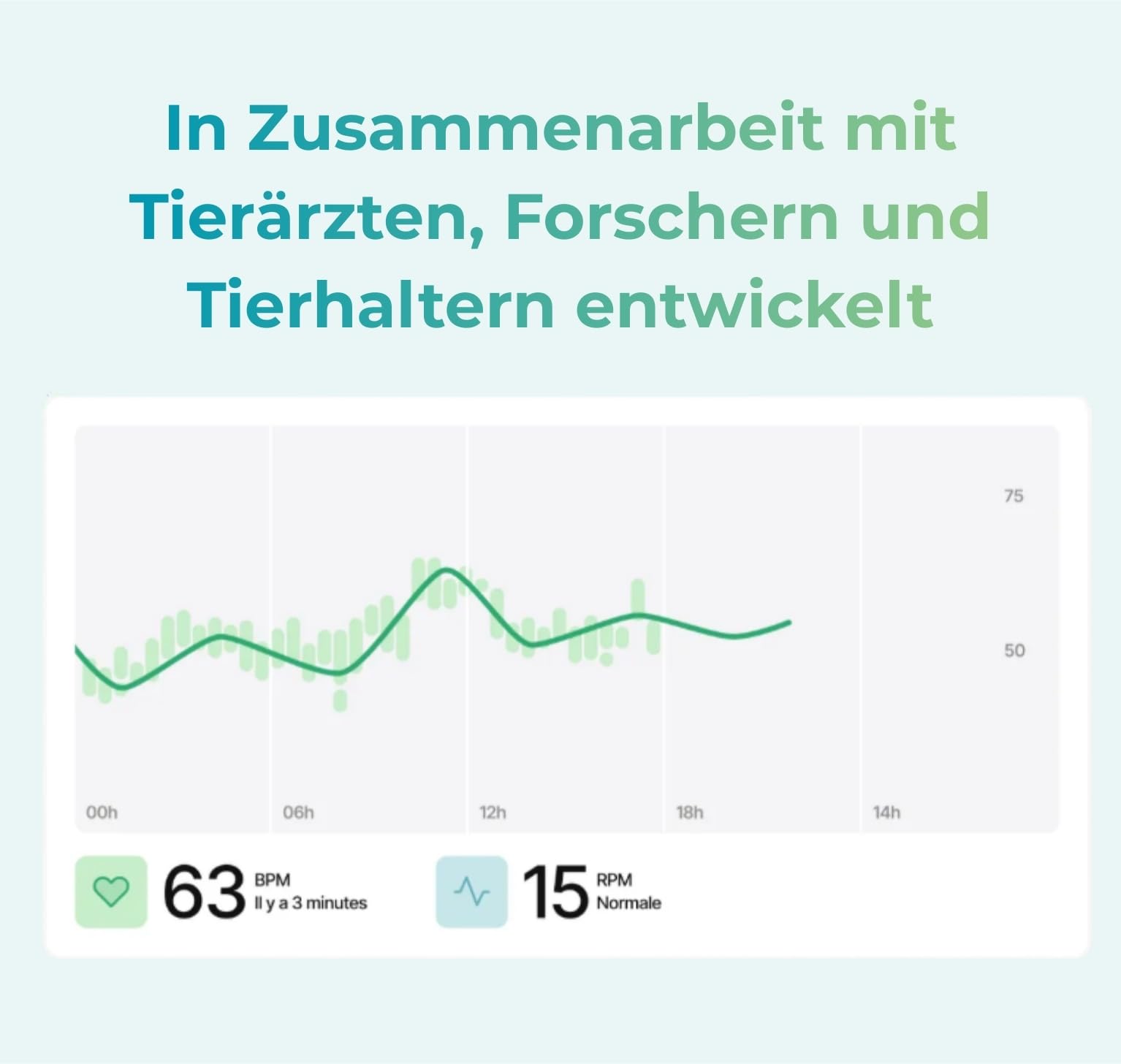 Invoxia Minitailz – Nr. 1 GPS und Gesundheitstracker für Hunde – Fluchtwarnungen, Atemscan – Echtzeit Ortung, über USB wiederaufladbar, virtuelle Zone und Zaun – Mini-Tracker