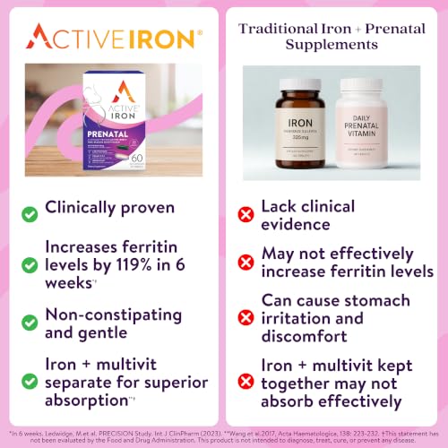 Active Iron Prenatal Multivitamin