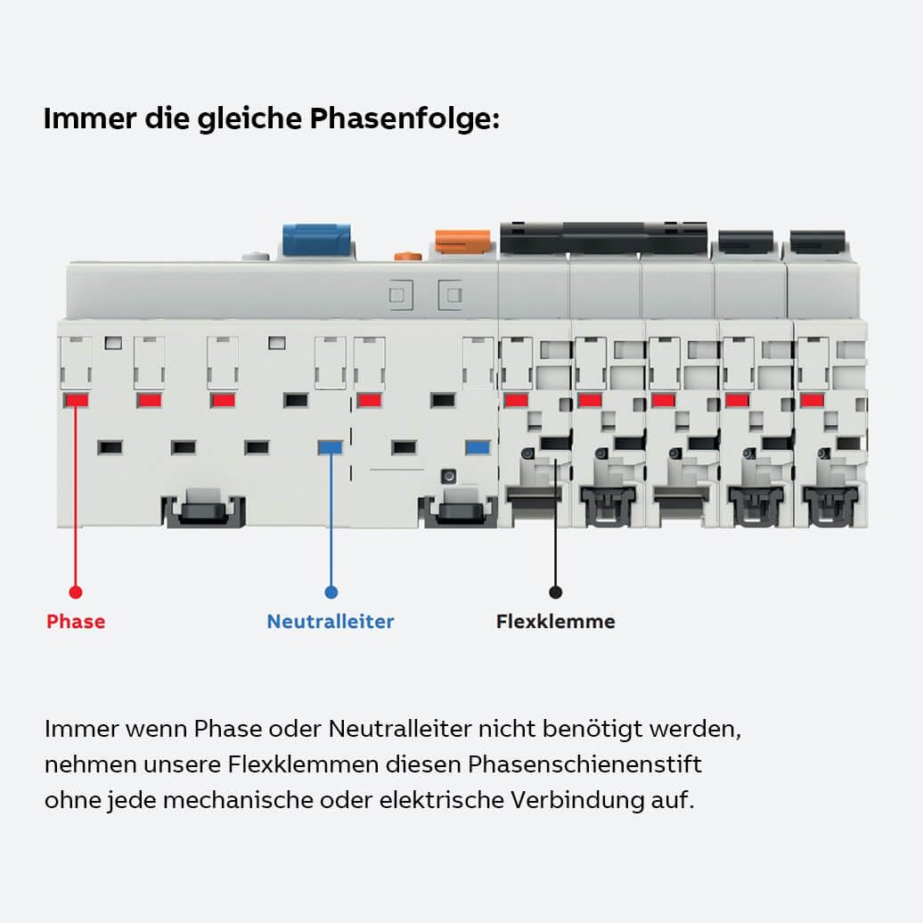 ABB FlexLine Set: 5x SX201-B16 Leitungsschutzschalter B + 1x SX203-B16 Leitungsschutzschalter B + 1x FX204 A-40A/0.03 FI-Schutzschalter + 1x PSX3/24N Phasenschiene
