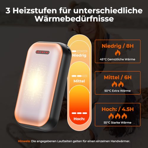 Fitabok Handwärmer Wiederaufladbar 2-Pack – 6000mAh Magnetischer Taschenwärmer, USB-C Elektrische Handwärmer Schnellheizung… – Ansicht 2