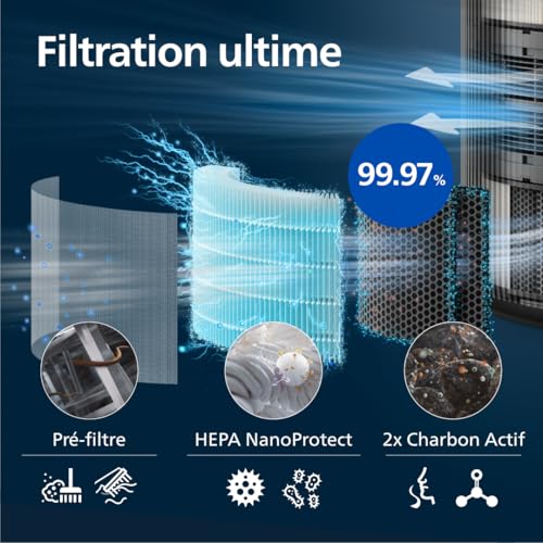 Purificateur d'air Philips série 4200, HEPA NanoProtect + double filtre à charbon actif, CADR 600m³/h pour 156m², ultra-silencieux, intelligent et économe en énergie (AC4221/11) – Image 6