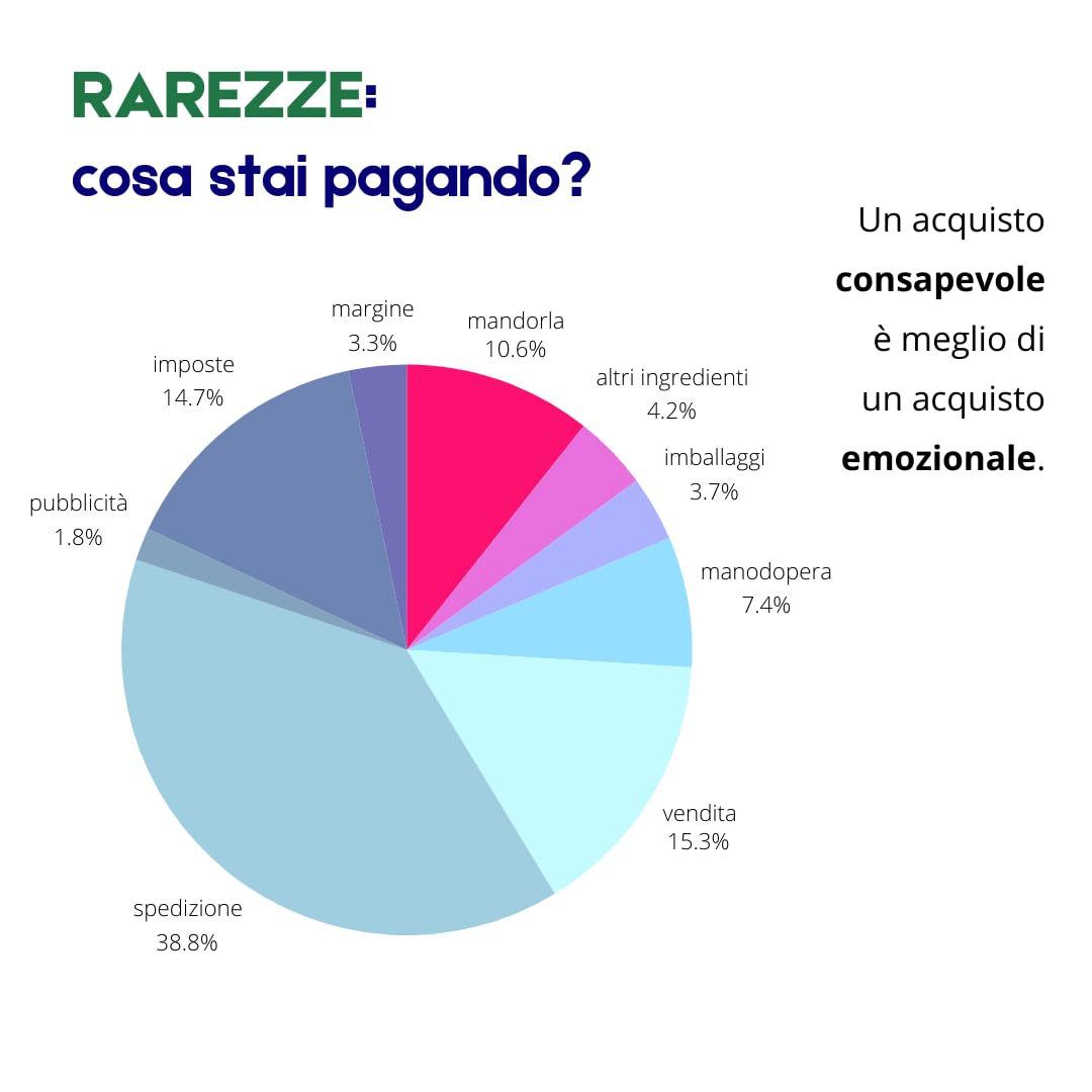 RAREZZE | Biscotti di Pasta di Mandorla Siciliana, con Ciliegia | Deliziosa confezione regalo (kg.1) | Dolci tipici di Sicilia | Preparazione artigianale | Spediti appena sfornati !