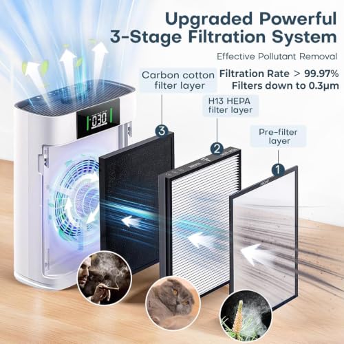 Honeyuan Air Purifiers for Home Large Room up to 2400 Sq Ft, ZY3866G, White - image 2
