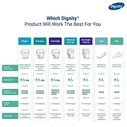 Image of DIGNITY Overnight Tape Style Adult Diapers - XL (10 Pieces) With Wetness Indicator and Leakage Protection Upto 12-16 Hrs.
