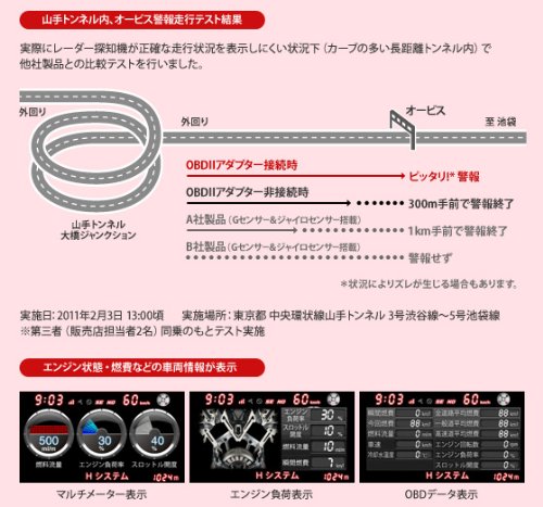 Amazon | ユピテル OBDII接続アダプター OBD12-RP | レーダー探知機