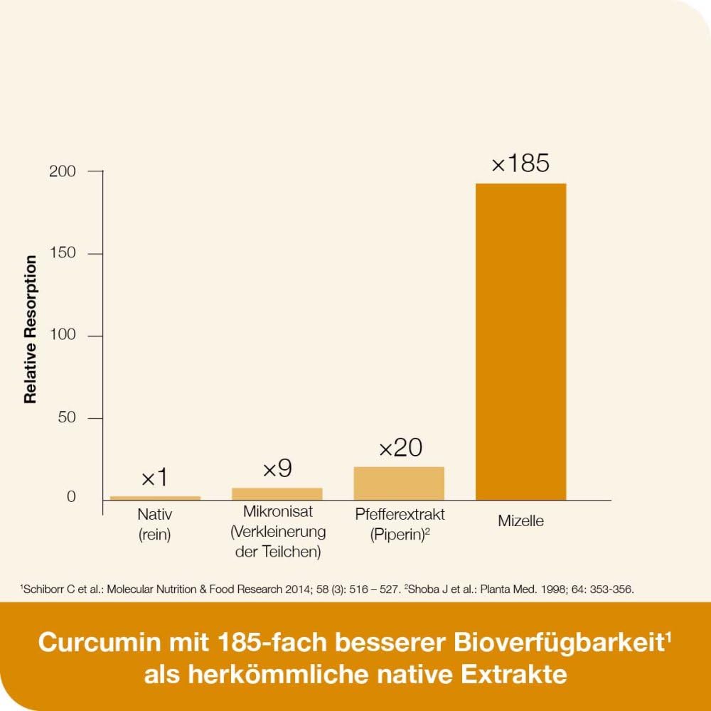 curcumin-Loges® plus Boswellia - 120 Kapseln - Nahrungsergänzungsmittel mit hoch bioverfügbarem Curcumin und Boswelliasäuren sowie Vitamin D