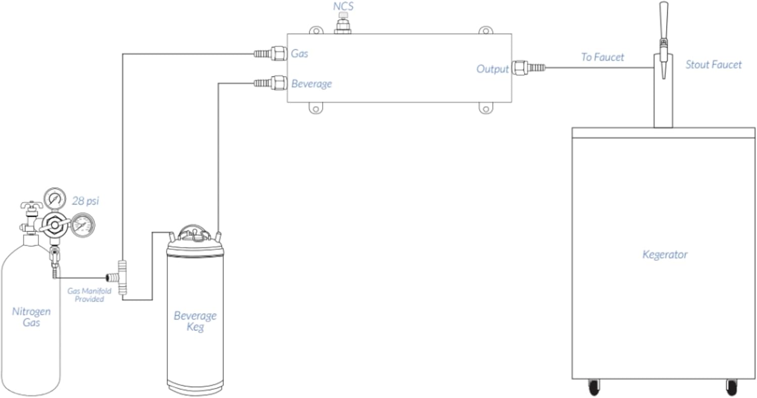 Nitro Infuser Single & Advanced Gas Manager for Cold Brew, Tea, Energy Drink, Cocktails, Beer & More - Convert Any Kegerator for Nitro Infused Beverages