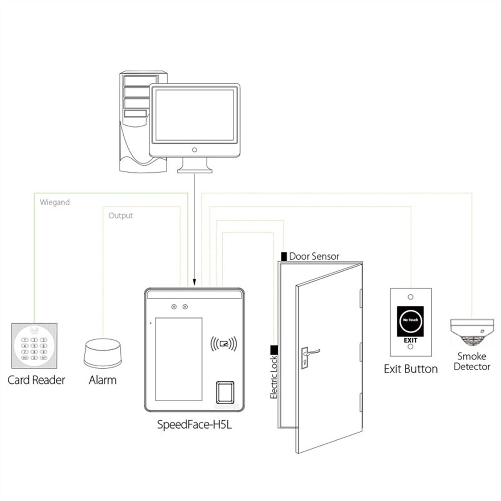 Uhr in Maschine, biometrische Fingerabdruck-Gesichtserkennung, Zeiterfassungsmaschine, TCP/IP-RFID-Kartentür-Zugangskontrollsystem (Speedface-H5L-IC, Portugiesisch)