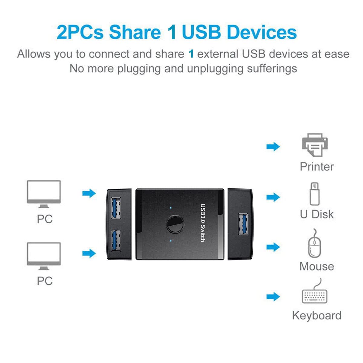 Cablecc KVM - Selector de conmutadores bidireccionales USB 3.0 de 2 a 1 PC compartiendo o 1 a 2 concentradores para teclado, ratón, escáner, impresora