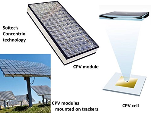SolarXXL - Modulo solare fotovoltaico