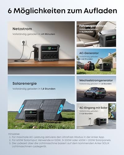Anker Anker SOLIX C1000 Gen 2 Tragbare Powerstation mit wasserfester Tragetasche, 2.000W (Spitzenleistung 3.000W) Solargenerator, vollständige Aufladung in 49 Minuten, 1.024Wh LiFePO₄-Akku für Notstrom - Funktionsansicht 5 | Tages Deals
