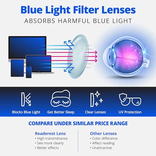 Protección Eléctrica, Tools Imagen adicional