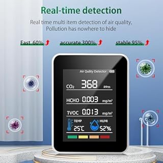 Nimomo CO2 Messgerät, 5 in 1 Luftqualitätsmessgerät Innenbereich co2 Melder Formaldehyd Messgerät Thermometer Hygrometer mit Alarm, Luftqualitätsmonitor TVOC/HCHO/CO2 Monitor Für Zuhause, Büro,Auto