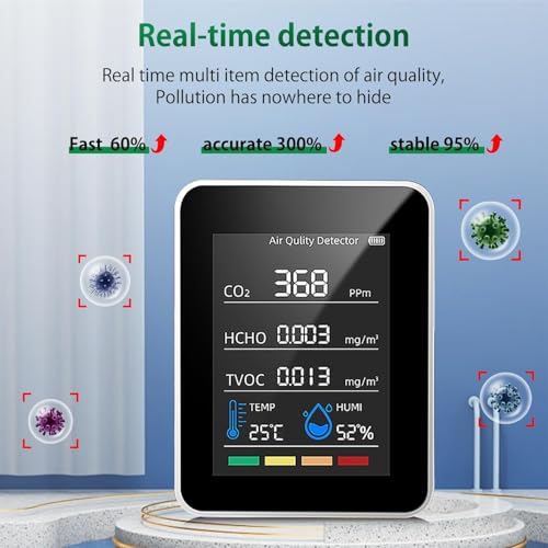 Nimomo CO2 Messgerät, 5 in 1 Luftqualitätsmessgerät Innenbereich co2 Melder Formaldehyd Messgerät Thermometer Hygrometer mit Alarm, Luftqualitätsmonitor TVOC/HCHO/CO2 Monitor Für Zuhause, Büro,Auto