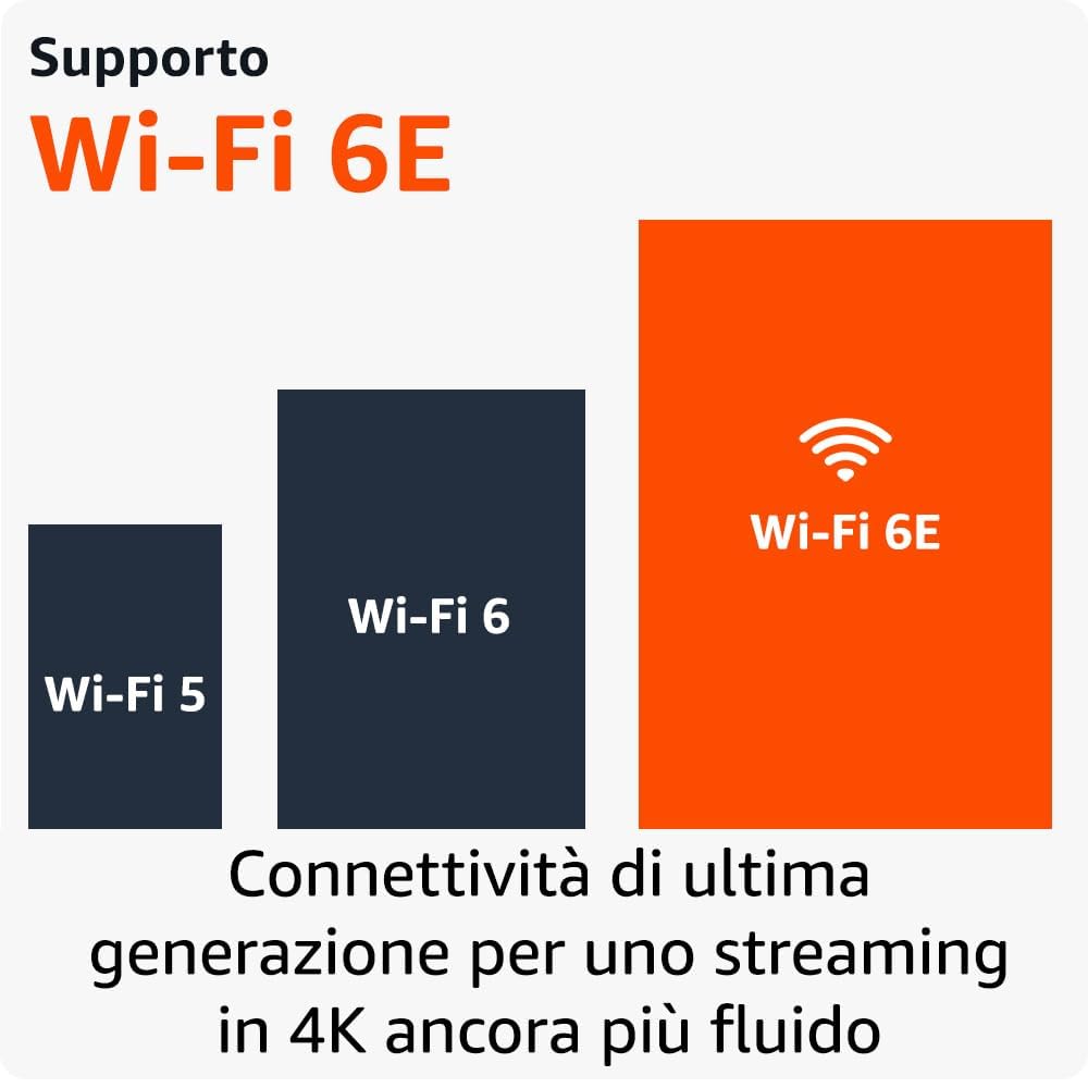 Ricondizionato Certificato|Fire TV Stick 4K Max di Amazon | Dispositivo per lo streaming con supporto per Wi-Fi 6E e modalità ambiente