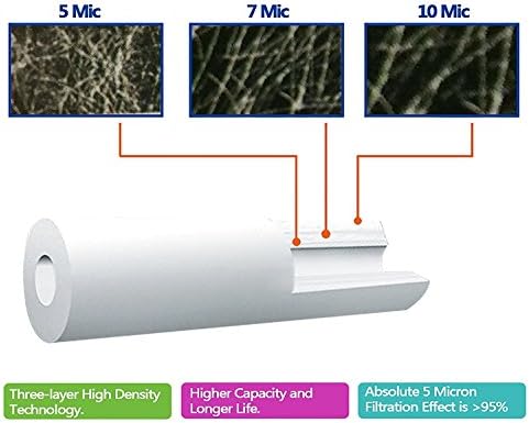 6X AquaHouse 10" Sediment Water Filter Cartridge for Reverse Osmosis, Water fed Pole & Partictle Filtration, fits Standard 10" Filter housings - 5 Micron