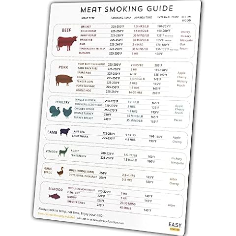 Easy Function 9x12 Meat Smoking Guide & Magnet - Premium Smoker Accessories for BBQ Lovers - Includes Smoking Temperature, Internal Temp, Cooking Time, Wood Type - 35 Most Popular Cuts Chart… Cover