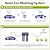 Spotless & Deionized Water System for Car Wash, Deionized Water Filter with Resin, Works for RVs, Cars, Motorcycles, Windows & Boats, No Towel Drying Required