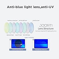 Vista 4 de JOO'RTI Gafas de seguridad antivaho, gafas antiluz azul, protectoras contra el polvo para mujeres y hombres