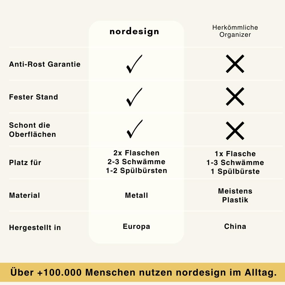 nordesign Spülbecken Organizer weiß, Küchenorganizer Metall