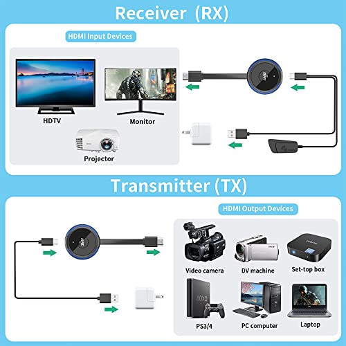 TIMBOOTECH Wireless HDMI Transmitter and Receiver 4K, Casting Media Video/Audio HDMI Wireless Extender 5G Kit for Laptop, Camera, Cable Box, DVD, Netfix, Phone to Monitor, Projector, HDTV-165FT - Thumbnail 4