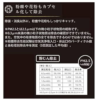 アロボ arobo MEDUSE セラヴィ 空間清浄器 8畳用 CLV-5000 アロボ arobo MEDUSE セラヴィ 空間清浄器 8畳用 CLV-5000