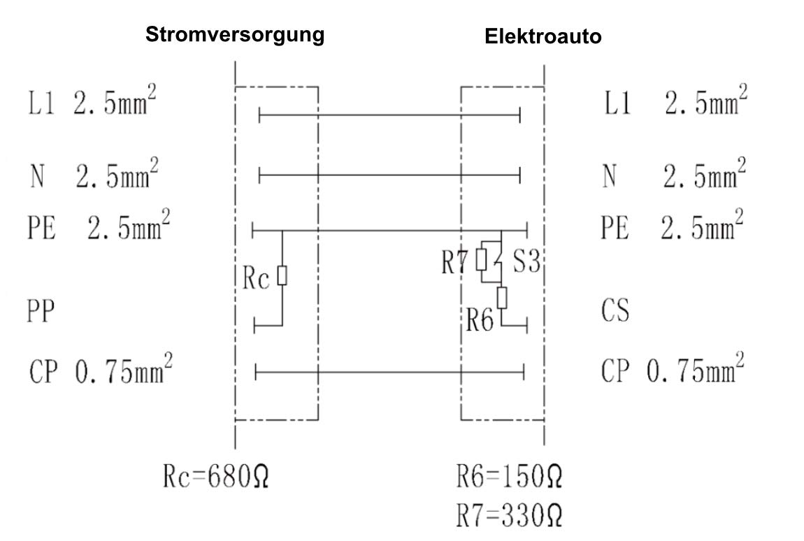 Preis-Zone EV kabel do ładowania do samochodu elektrycznego wtyczka ładowarka typ 1 / typ 2 adapter 1F 16A 5m IP54 Degson 3251