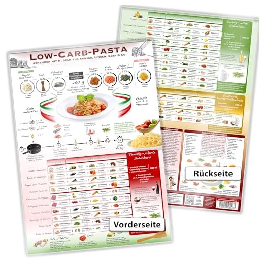 Low-Carb-Pasta: Abnehmen mit Nudeln aus Konjak (Shirataki), Linsen, Soja & Co. (2020) - Rezepte mit Fisch und Fleisch: Schlank mit Nudeln. Endlich ... genießen mit wenig Kohlenhydraten!