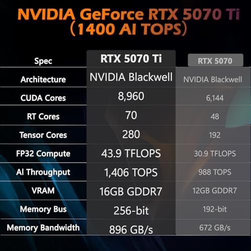 Image of HP Omen Max 16 inch Gaming Laptop, AMD Ryzen AI 9 HX 375, GeForce RTX 5070 Ti, WQXGA (2560 * 1600) 240Hz IPS Display, 32GB DDR5 + 2TB SSD, Omen Tempest Cooling Pro, Full-Size RGB Keyboard, Win 11 Home