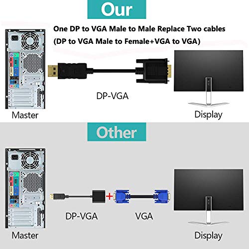 Foboiu LMPYF Displayport To Vga, Vga Adapter 6 Feet Dp Cable Connects Port From Desktop Or Laptop Monitor Projector thumb #2
