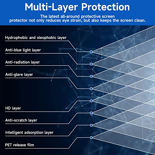 Antogoo V 1011ANT 2 Pack 15.6 Inch (1920X1080P) Laptop Blue Light Screen Protector, Eye Protection Anti-Scratch And Anti-Glare Screens thumb #3