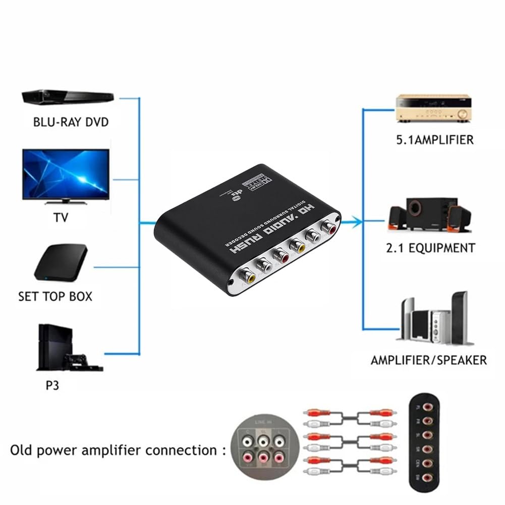 Digital zu Analog 5.1 Audio Decoder Verstärker + Glasfaserkabel SPDIF Koaxial zu AC3 Optischer Analog Converter für TV, Einfach zu Bedienen