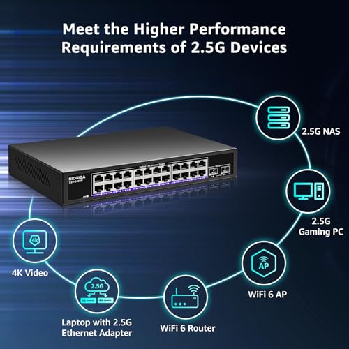 Image of 24 Port 2.5Gb + 2 Port 10Gb SFP+ Ethernet Switch, NICGIGA 26 Port 2.5G Network Switch Unmanaged, Plug & Play, Desktop or 19-inch Rack Mount, Fanless Metal Design.