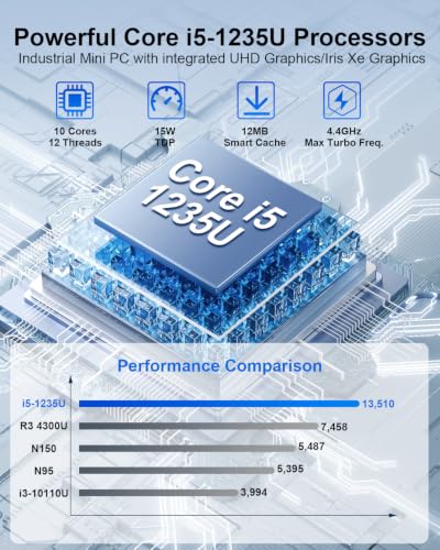 Image of WEIDIAN Mini Industrial PC Core i5 1235U 32GB RAM 512GB SSD, Win 11 Pro Mini Computer(Fan Cooling&Dustproof) Support Linux, 4K 2HD+DP, 2LAN, GPIO, 2COM RS232 /422 /485, 6USB WiFi6&BT5.2 Auto Power On